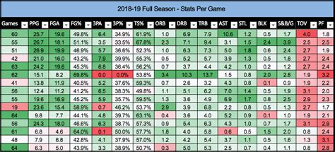 nba dfs rotoballer|Iba pa.